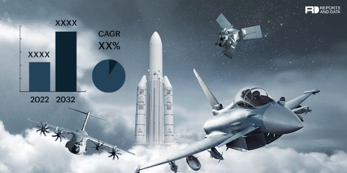 Aerospace Defense C Class Parts Market Analytical Overview and Growth Opportunities by 2032