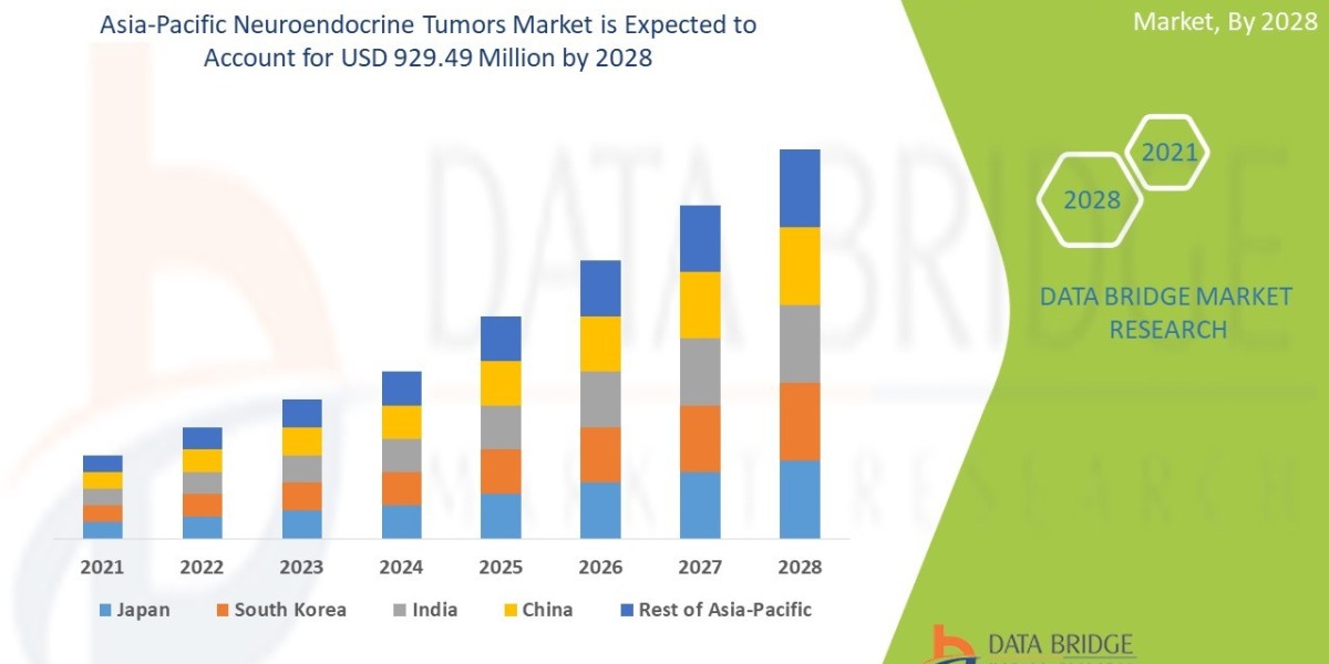 Asia-Pacific Neuroendocrine Tumors Market Share, Demand, Industry Trends, Growth Opportunities and Revenue Outlook