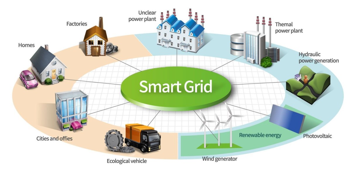 Smart Grid Sensors Market Key Players, Industry Overview, Application, and Analysis to 2022-2030
