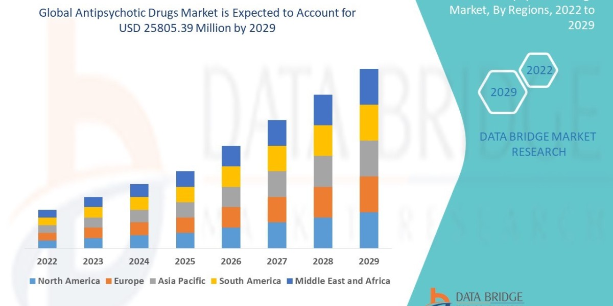 Antipsychotic Drugs Market Application,Trends, Demand, Size, Growth, Challenges and Competitive Outlook