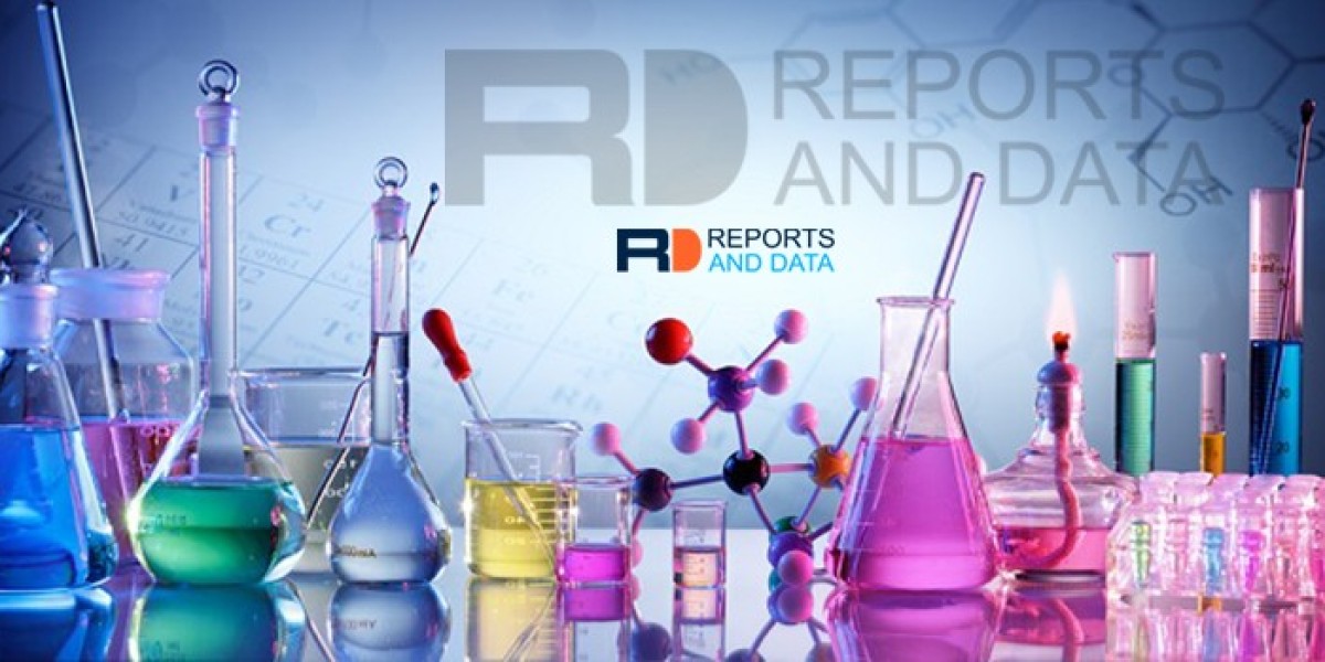 Chlorine Market Size, Outlook, Competitive Landscape and Segment Forecasts 2023-2032