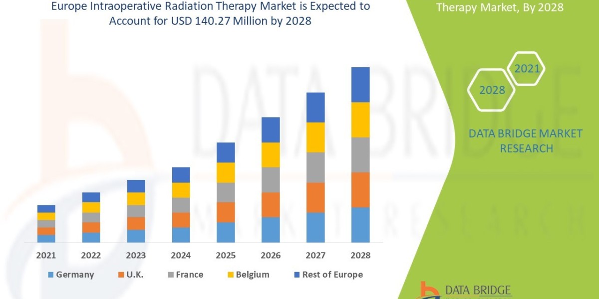 Europe Intraoperative Radiation Therapy Market By Emerging Trends, Business Strategies, Developing Technologies, Revenue