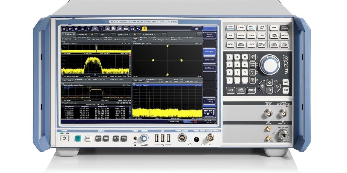 Signaling Analyzer Market Industry Trends, Size, Revenue, Applications, Types Company Profiles Analysis by 2030