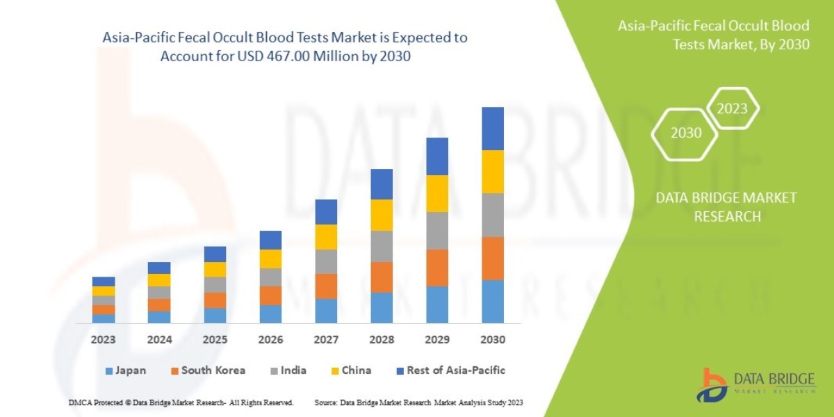 Asia-Pacific Fecal Occult Blood Tests Market Trends