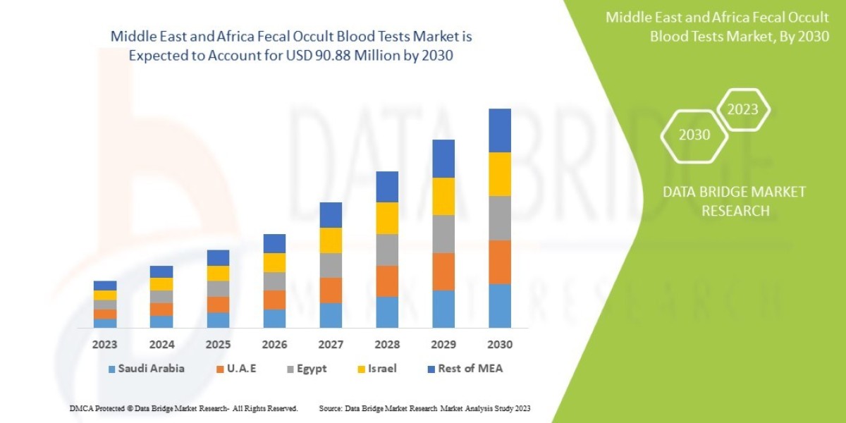 Middle East and Africa Fecal Occult Blood Tests Market Key Players, Size, Share, Growth, Trends and Opportunities
