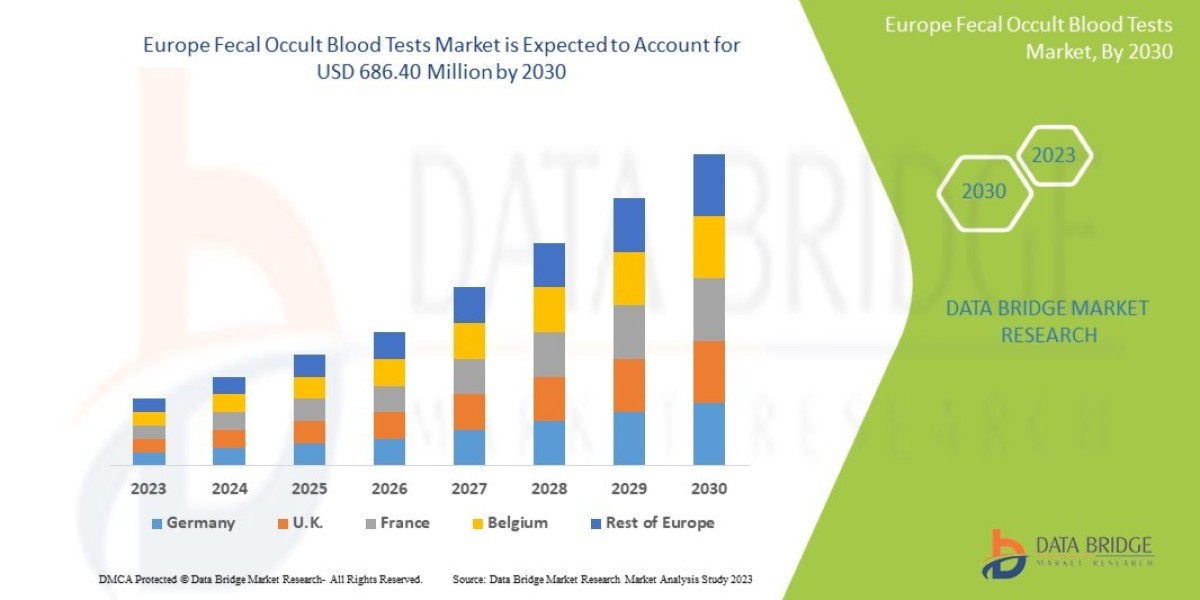 Europe Fecal Occult Blood Tests Market Key Players, Size, Share, Growth, Trends and Opportunities