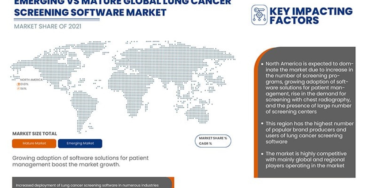 Lung Cancer Screening Software Market Size, Share, Trends, Demand, Growth Forecast, Application, Segmentation and Revenu