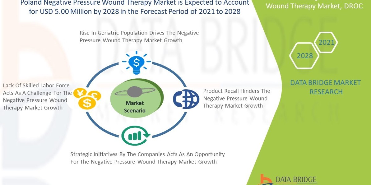 Poland Negative Pressure Wound Therapy Market Share, Growth, Size, Opportunities, Trends, and Application