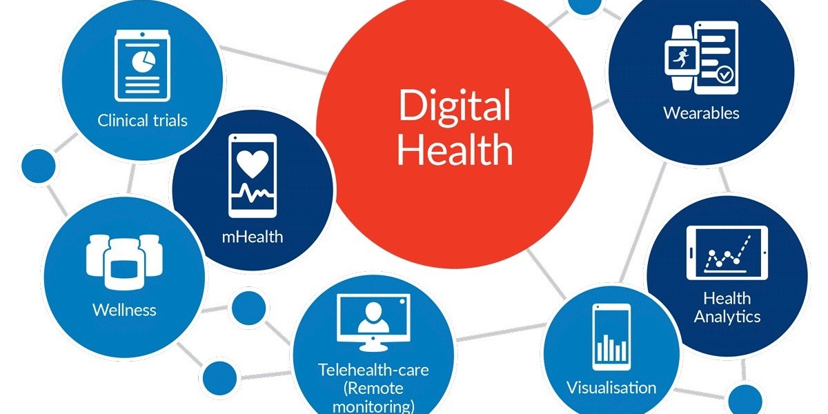 Global Digital Health Market Share to Amass Revenues Worth USD 1.1 Trillion By 2032