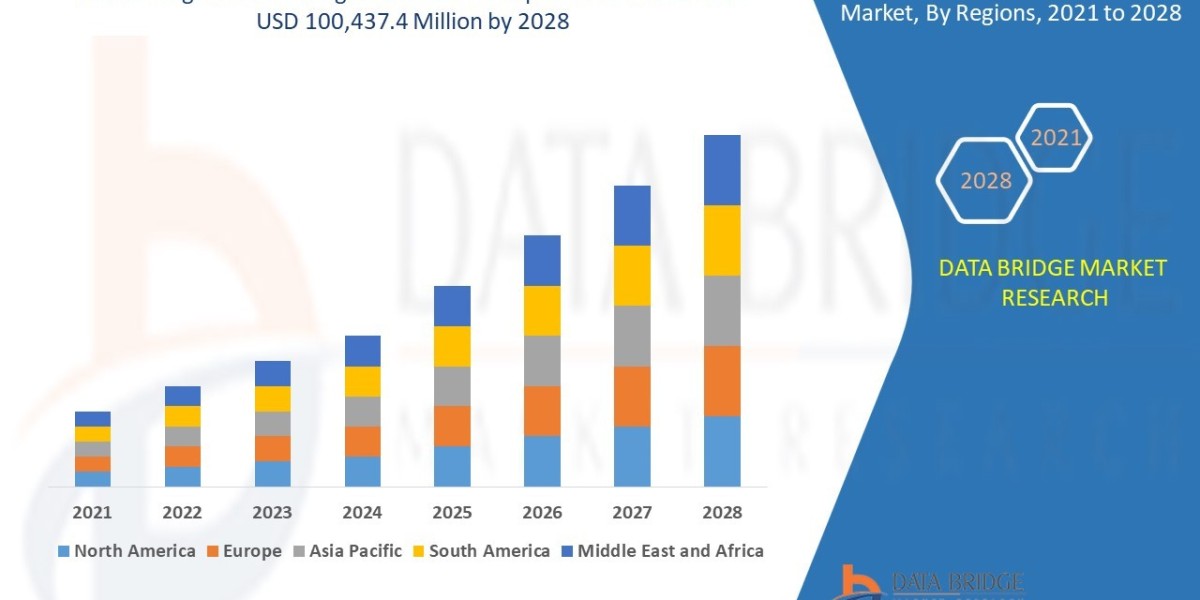 Augmented Intelligence Market Key Strategies, Upcoming Trends and Regional Forecast