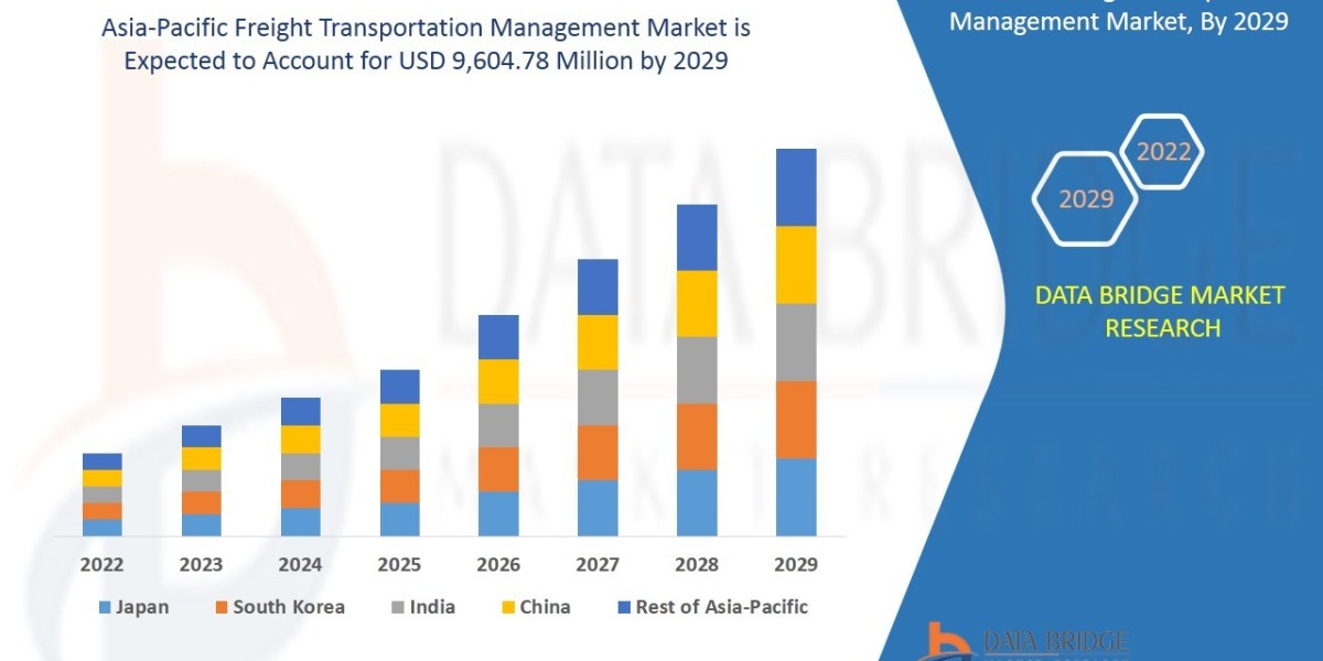 Asia-Pacific Freight Transportation Management Market Industry Size, Growth, Demand, Opportunities and Forecast