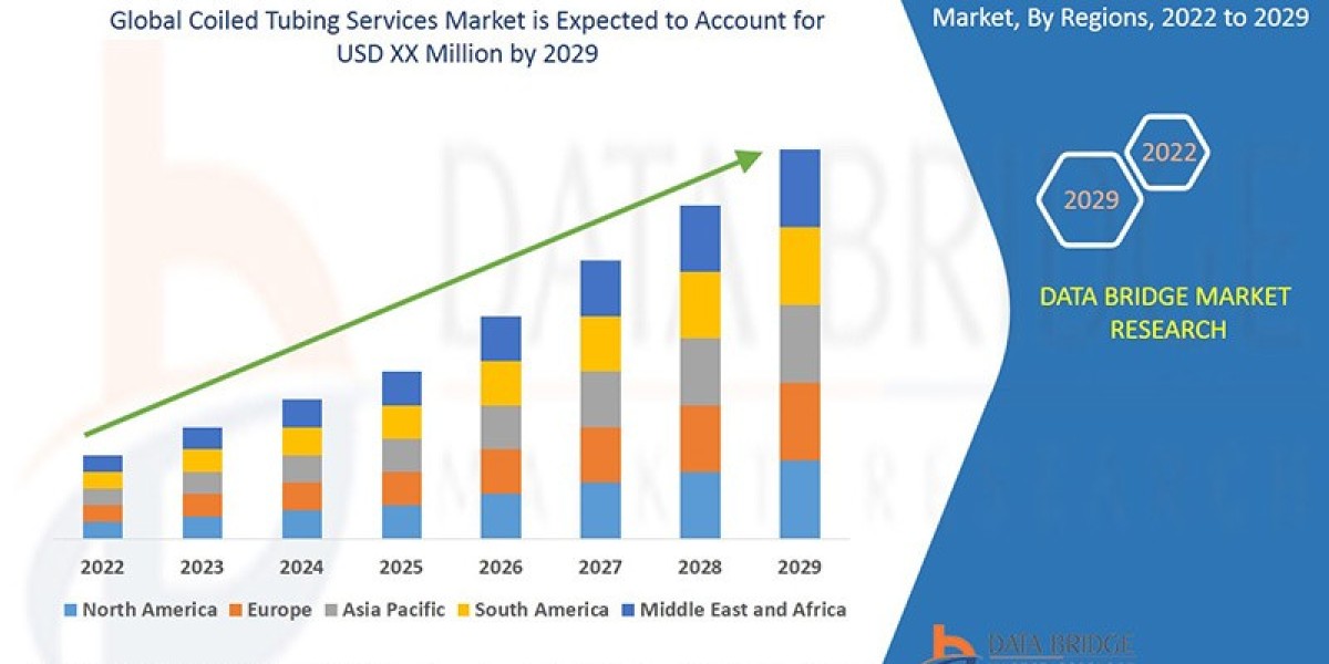 Coiled Tubing Services Market Key Strategies, Upcoming Trends and Regional Forecast