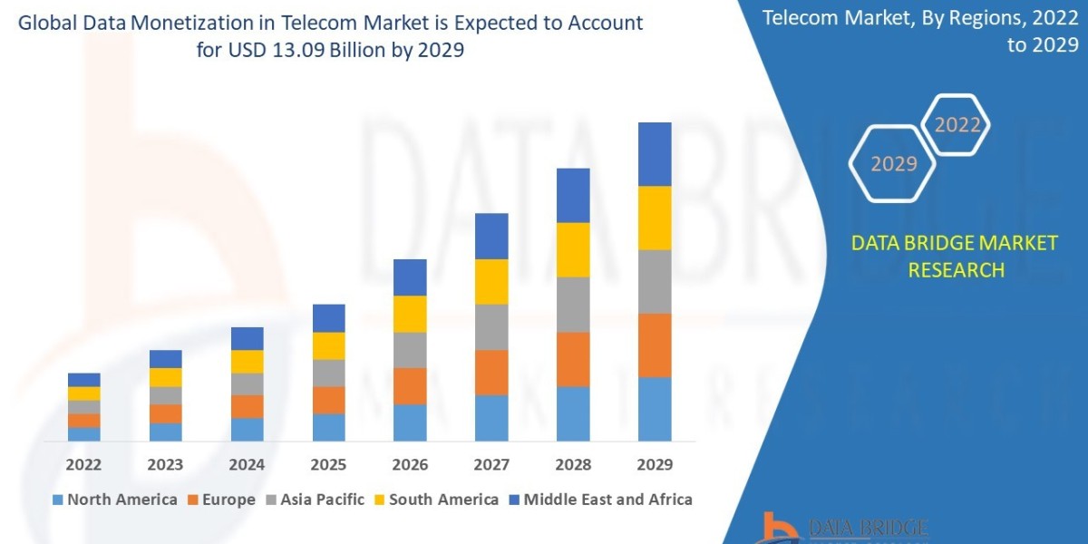 Data Monetization in Telecom Market Key Strategies, Upcoming Trends and Regional Forecast