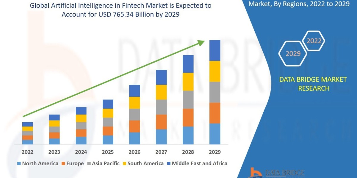 Artificial Intelligence in Fintech Market Key Strategies, Upcoming Trends and Regional Forecast