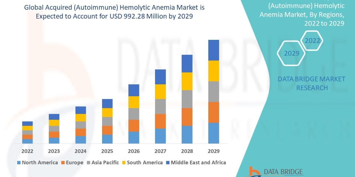 Acquired (Autoimmune) Hemolytic Anemia Market Share, Growth, Size, Opportunities, Trends, and Application