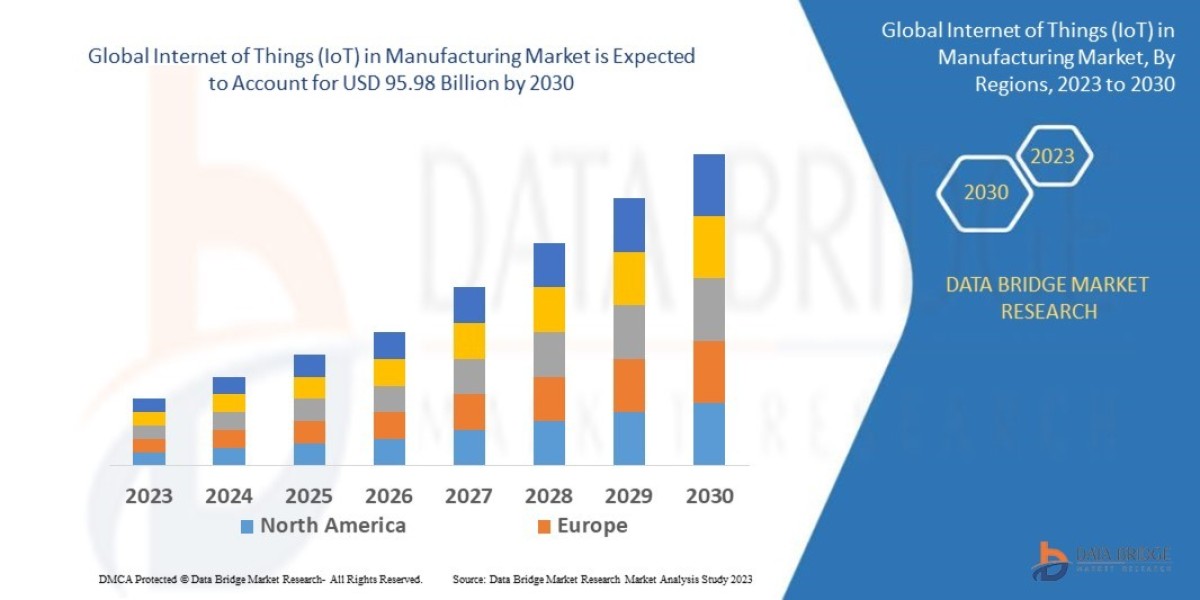 Internet of Things (IoT) in Manufacturing Market Key Strategies, Upcoming Trends and Regional Forecast