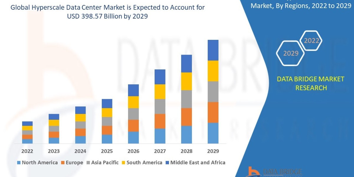 Hyperscale Data Center Market Key Strategies, Upcoming Trends and Regional Forecast