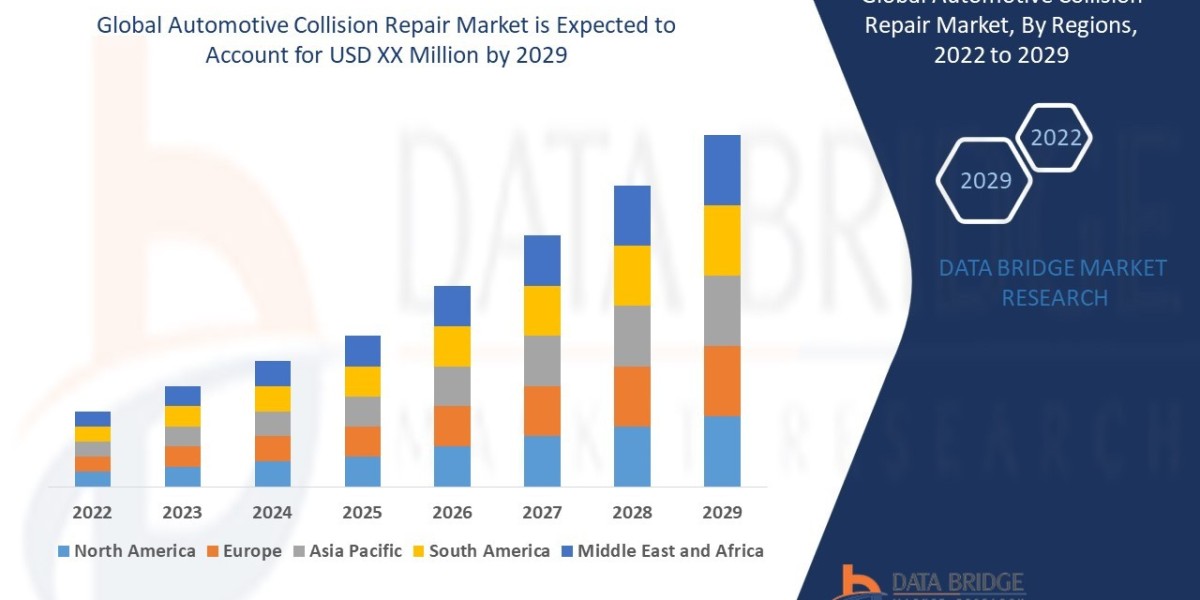 Automotive collision repair market Regional Analysis Report: Segmentation, Investment Opportunities