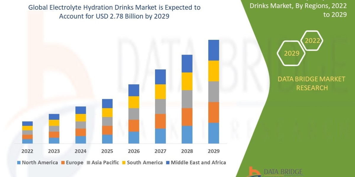 Electrolyte hydration drinks market Size and Share: Recent Enhancements and Regional Analysis