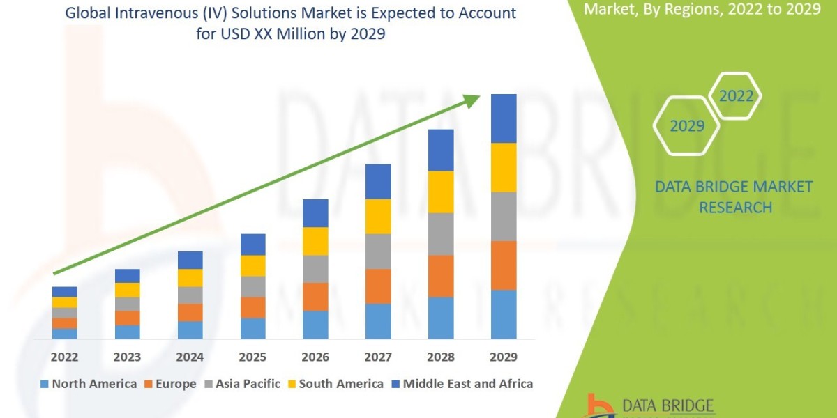 Intravenous (IV) Solutions Market   Size, Analytical Overview, Growth Factors, Demand, and Trends