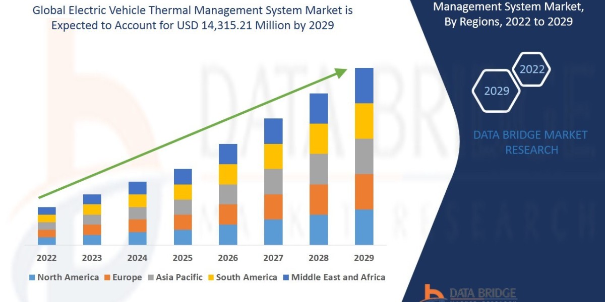 Electric Vehicle Thermal Management System Market   Size, Share, Emerging Trends, Historic Analysis and Industry Growth 
