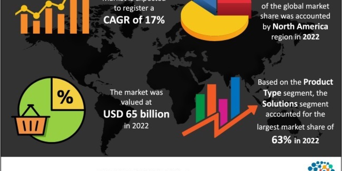 Unleashing the Potential: A Beginner's Guide to Navigating the eHealth Market