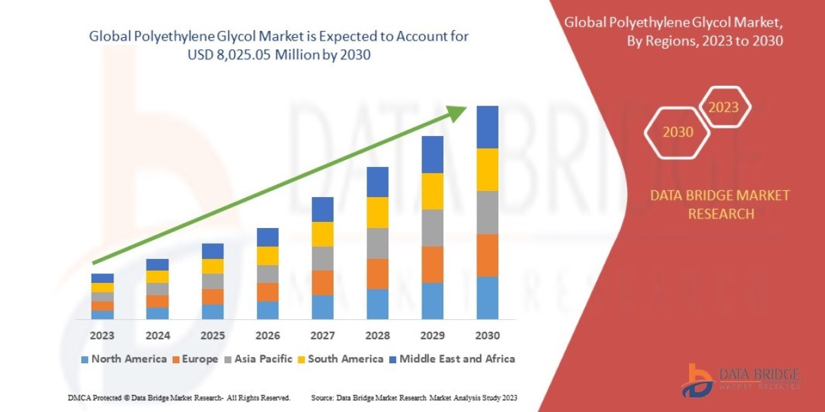 Polyethylene glycol market   Size, Share, Emerging Trends, Historic Analysis and Industry Growth Factors
