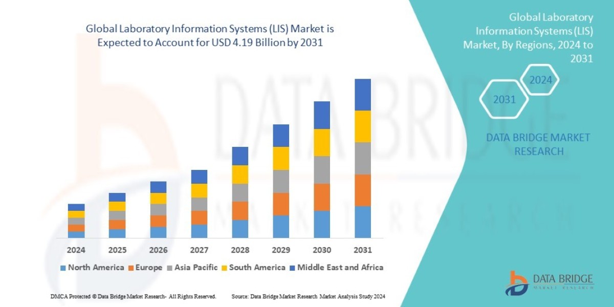 Laboratory Information Systems (LIS) Market  Data, Demand, Application, Price Trends, and Company Share