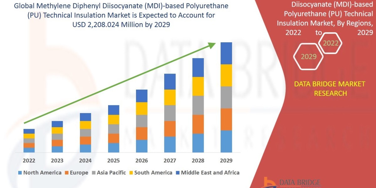 Global Methylene Diphenyl Diisocyanate (MDI)-based Polyurethane (PU) Technical InsulationMarket Size And Share Analysis 