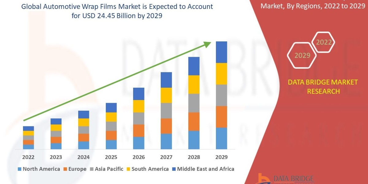 Automotive Wrap FilmsMarket by Size, Share, Forecast, & Trends