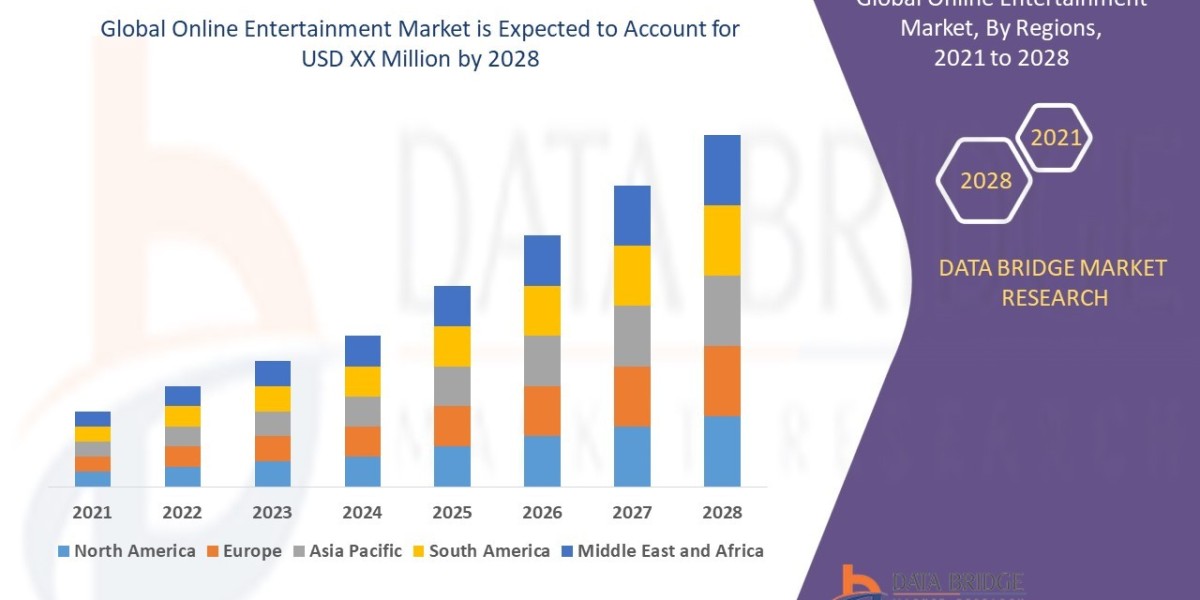 Online Entertainment Market   Trends, Drivers, and Forecast by 2028