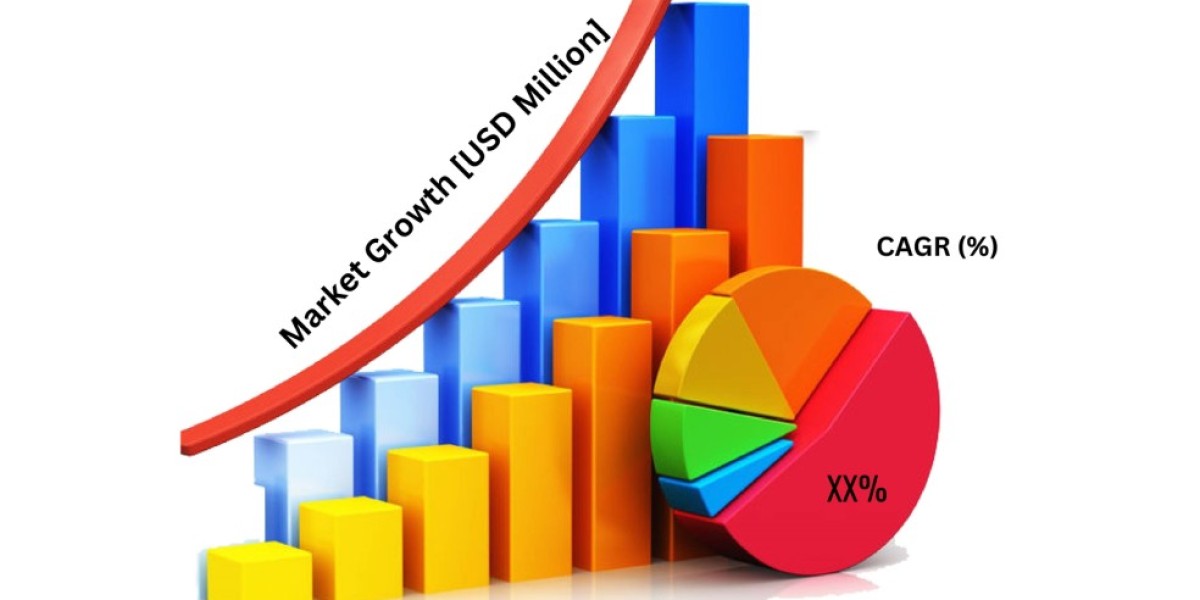 High Pressure Processing Equipment Market Projections of Share, Trends, and Growth for 2024-2030