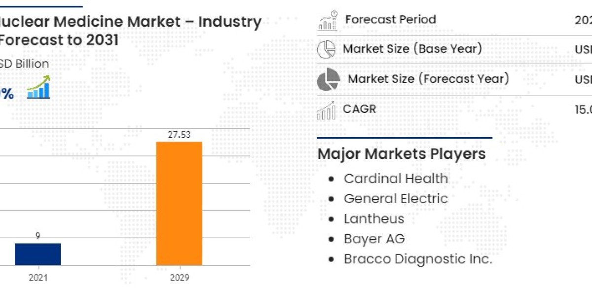 PET Nuclear Medicine Market : Industry Analysis Trends and Forecast By 2031