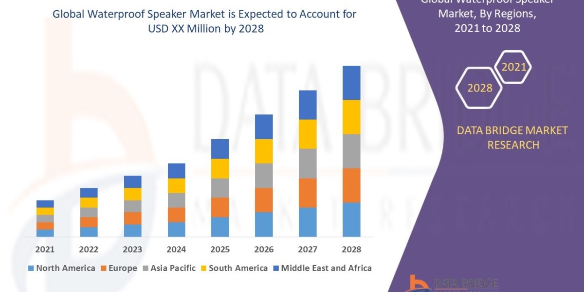 Global Waterproof Speaker Market Trends, Opportunities and Forecast By 2028