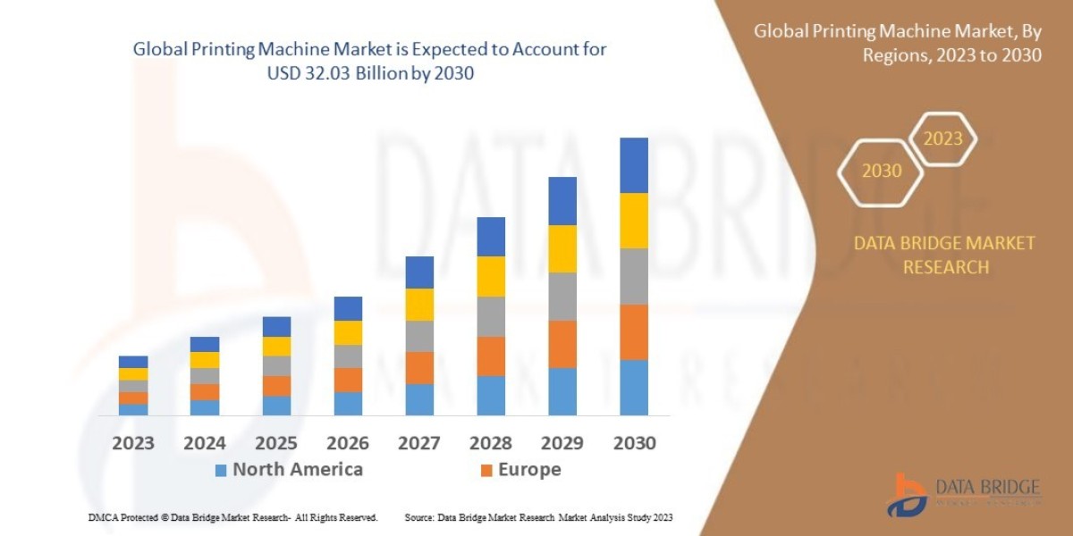 Printing Machine Market : Industry Analysis Trends and Forecast By 2030