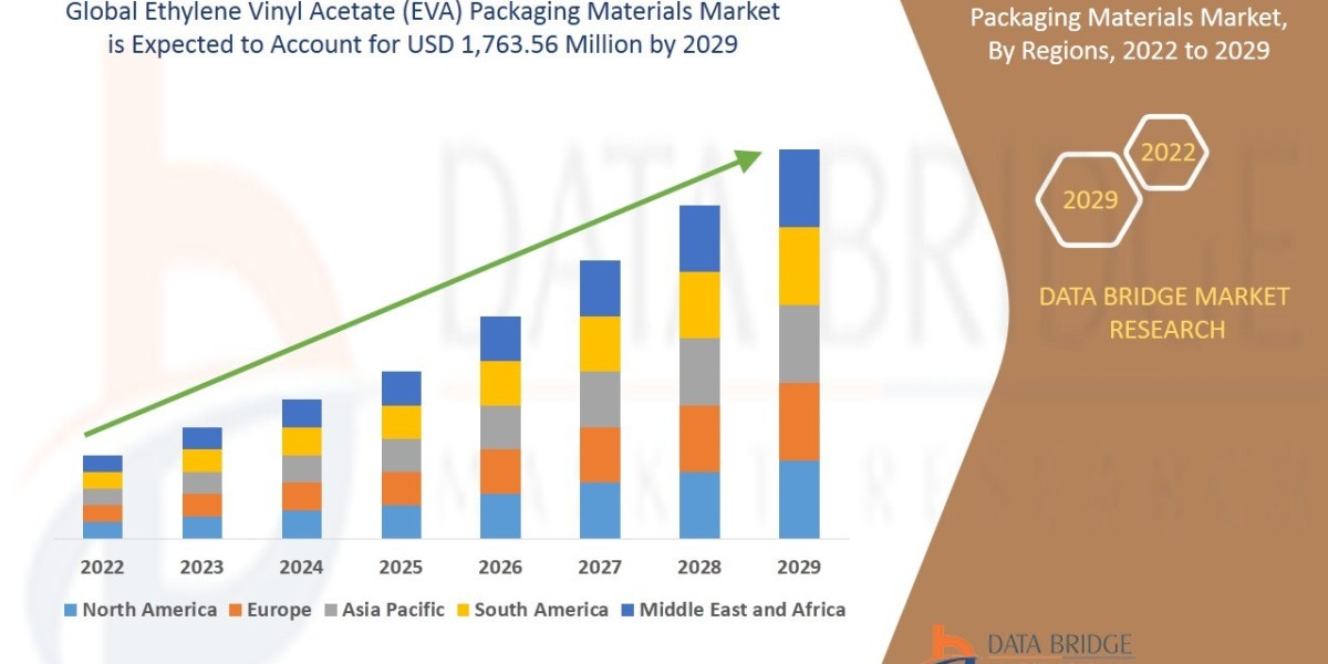 Global Ethylene Vinyl Acetate (EVA) Packaging Materials Market Trends, Opportunities and Forecast By 2028