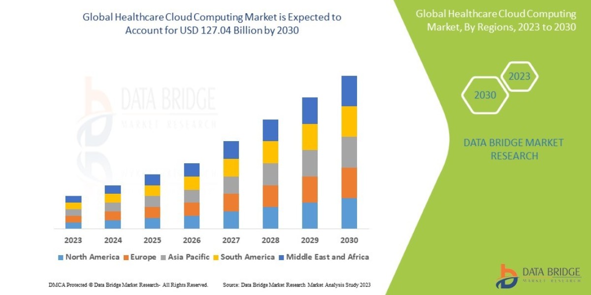Healthcare Cloud Computing Market : Industry Analysis Trends and Forecast By 2030