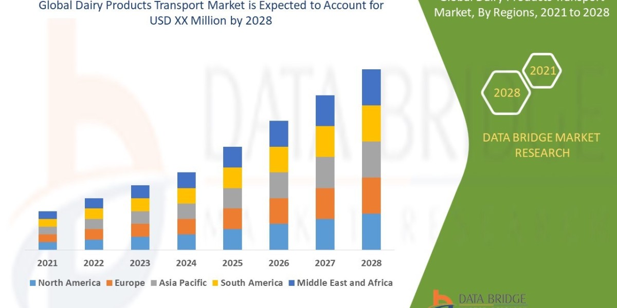 Dairy Products Transport Market Size, Share, Trends, Growth and Competitive Analysis 2028