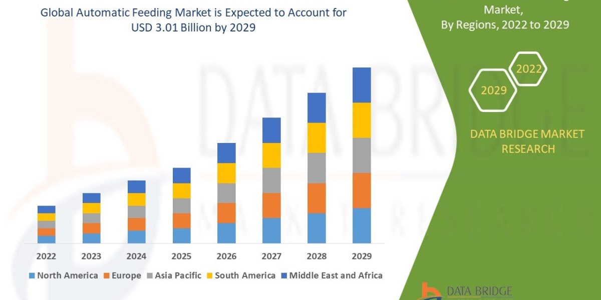 Automatic Feeding Market Size, Share, Growth, Trends, Demand and Opportunity Analysis 2029