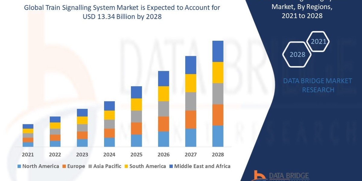 Train Signalling System Market Size, Share, Trends, Growth and Competitive Analysis 2028