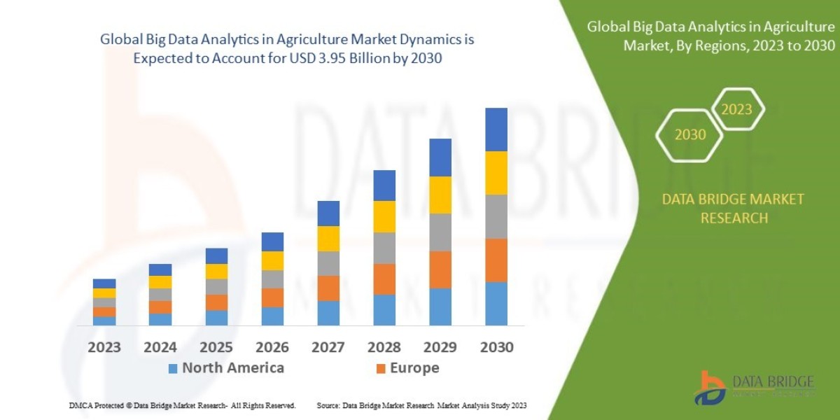 Big Data Analytics in Agriculture Market Size, Share, Trends, Growth and Competitor Analysis 2030