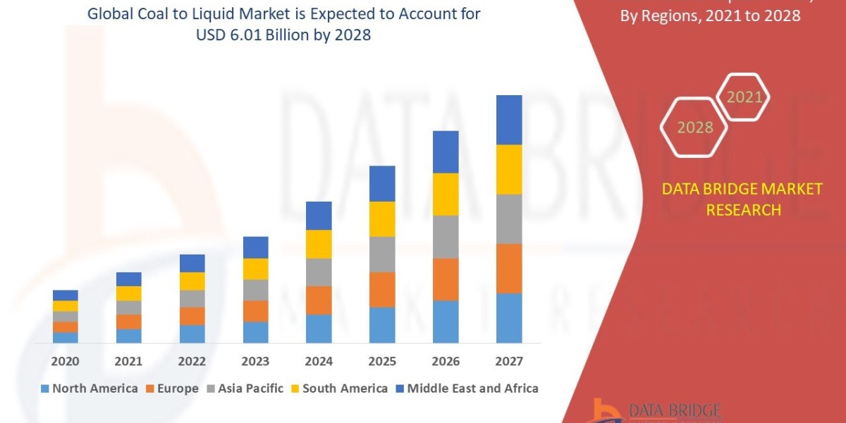 Coal to Liquid Market Size, Share, Trends, Key Drivers, Demand and Opportunities 2028