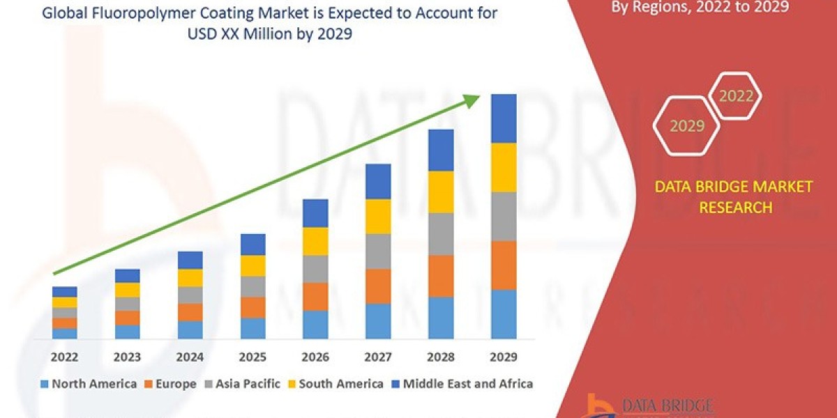Fluoropolymer Coating Market Size, Share, Trends, Growth and Competitor Analysis 2029