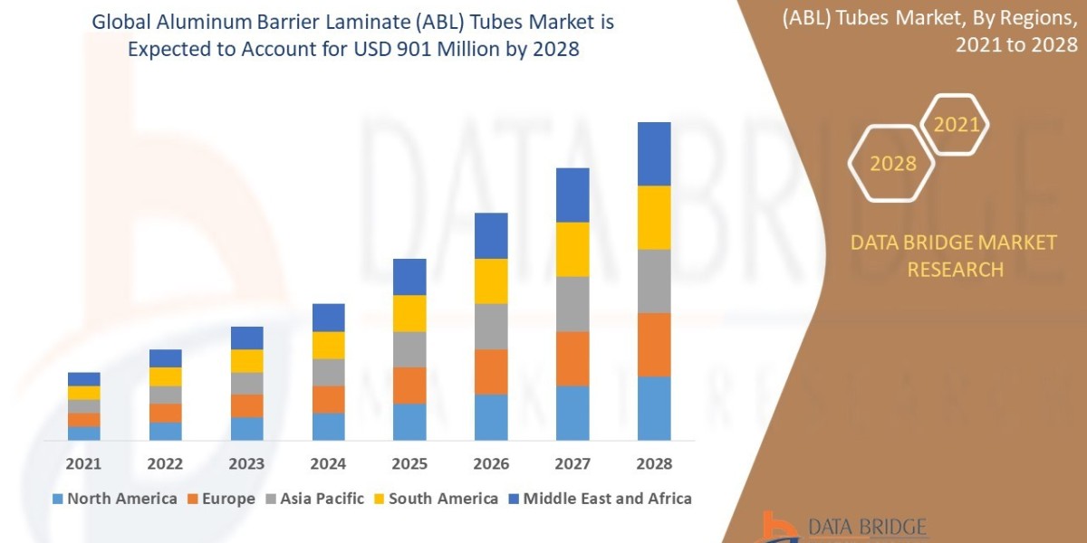 Aluminum Barrier Laminate (ABL) Tubes Market Size, Share, Trends, Growth and Competitor Analysis 2028