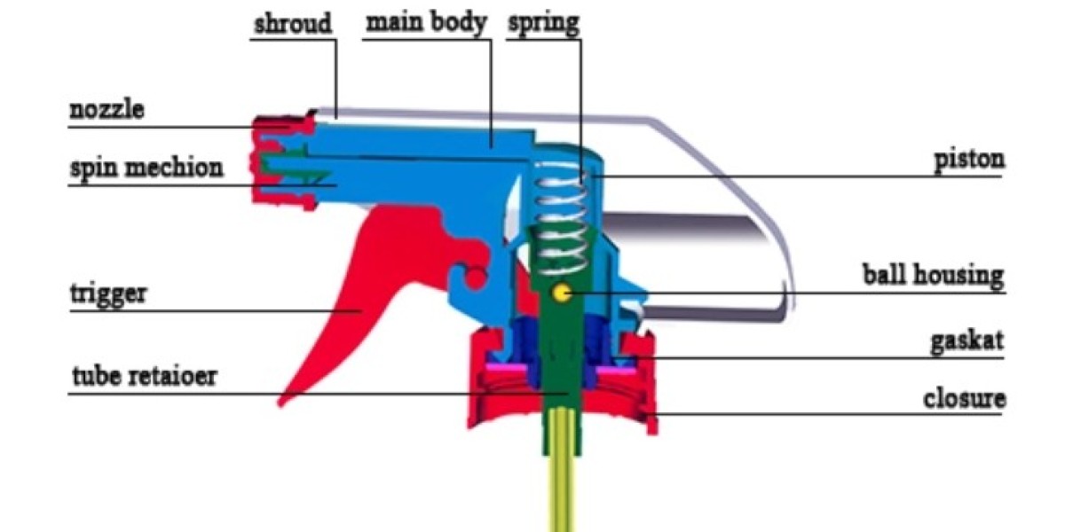 Growing Demand for Trigger Sprayers in Household Cleaning Products