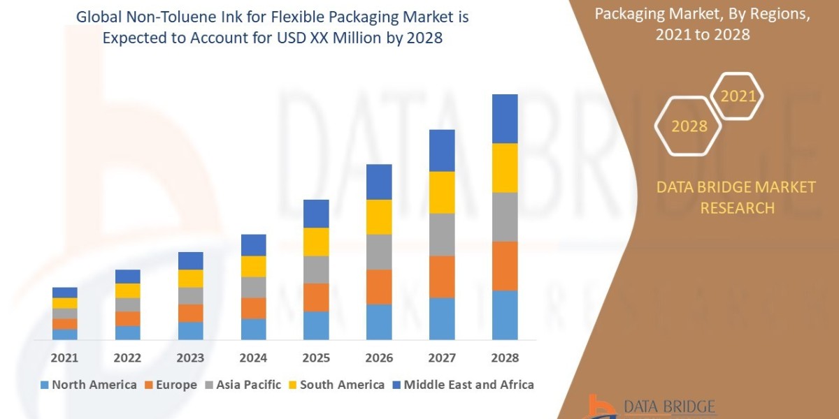 Non-Toluene Ink for Flexible Packaging Market Trends, Share, and Forecast By 2028