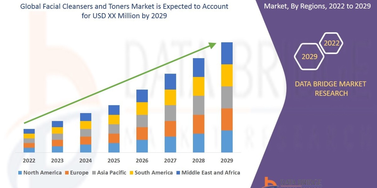 Facial Cleansers and Toners Market   Trends, Opportunities and Forecast By 2029
