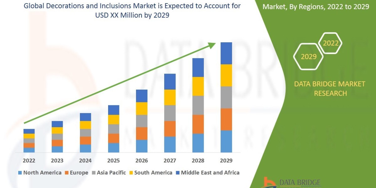 Decorations and Inclusions Market Trends, Opportunities and Forecast By 2029