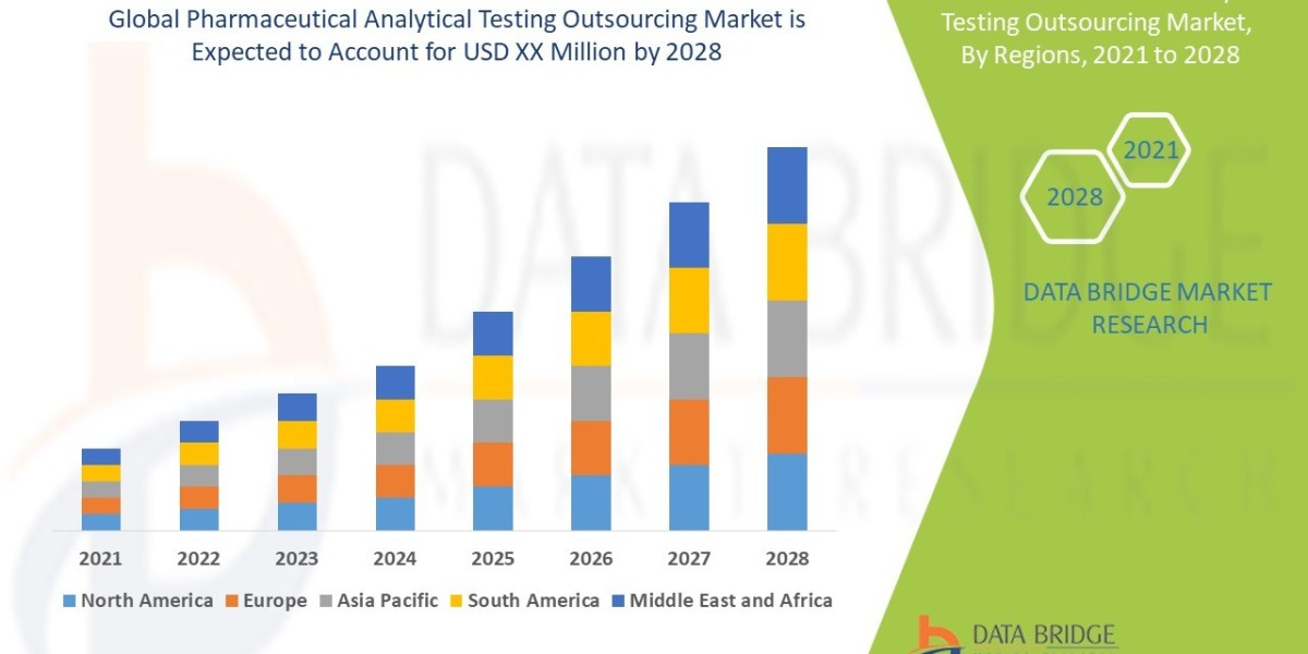Pharmaceutical Analytical Testing Outsourcing Market Industry Size, Opportunities and Forecast By 2028