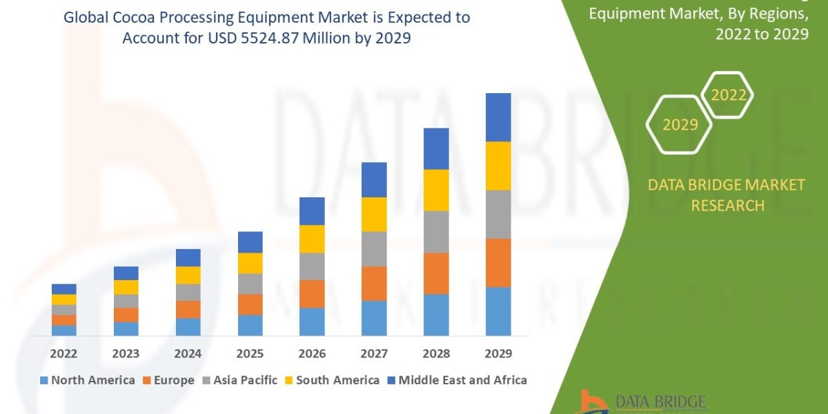 Cocoa Processing Equipment Market Size, Share, Trends, Growth and Competitor Analysis 2029